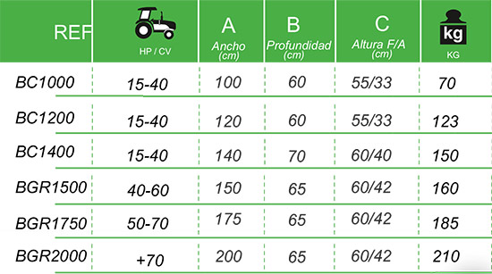 Tabla Cajas de Transporte